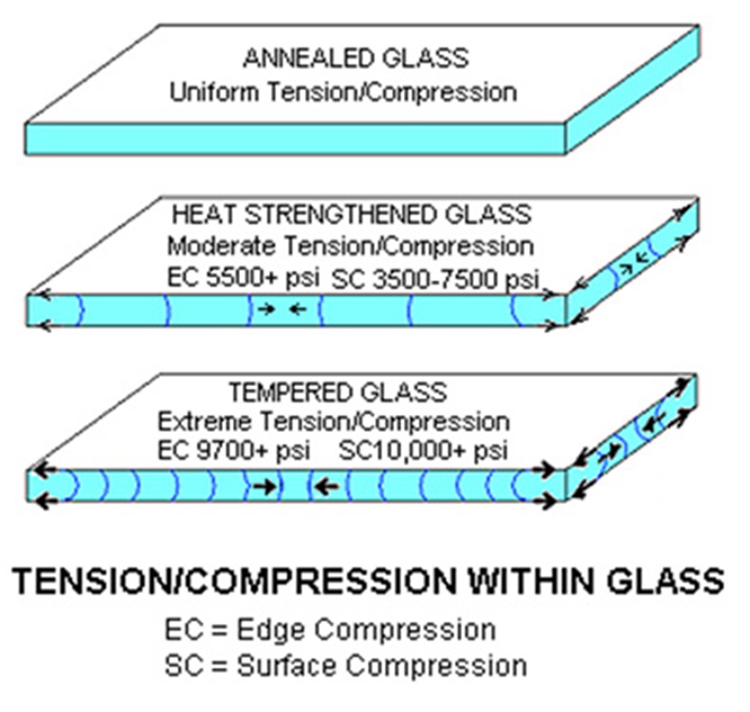 BTG 10mm clear tempered glass