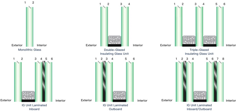 5mm 9A 5mm clear tempered double panel insulated glass manufacturers, 19mm clear tempered IGU manufacturers