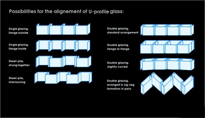 Novel architectural profile glass-U glass