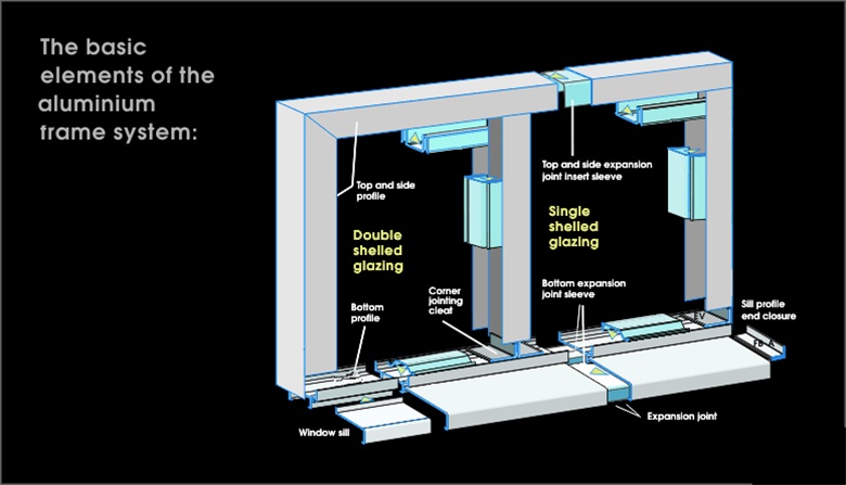 Novel architectural profile glass-U glass