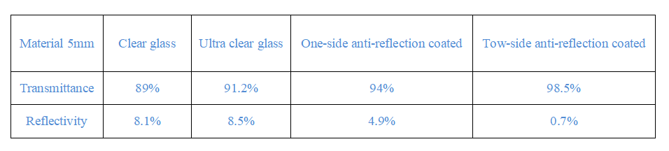 BTG clear tempered 2mm 3mm 4mm 5mm Anti reflective glass