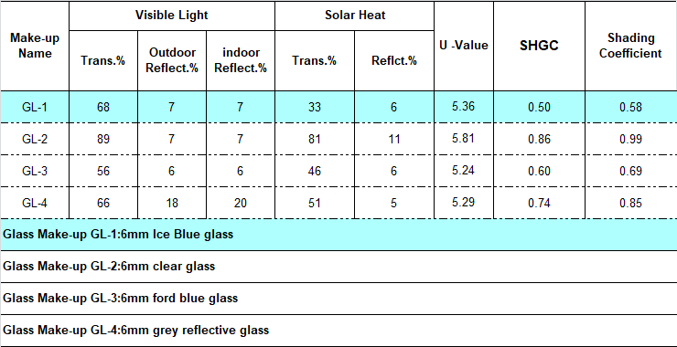 BTG68 Ice Blue Float Glass: Coating Free Solar Control for Sustainable Modern Architecture BTG68 Ice Blue Float Glass: Coating Free Solar Control for Sustainable Modern Architecture
