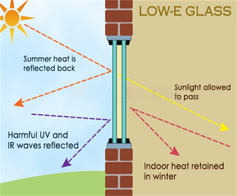 Silgle Silver Low-E Glass